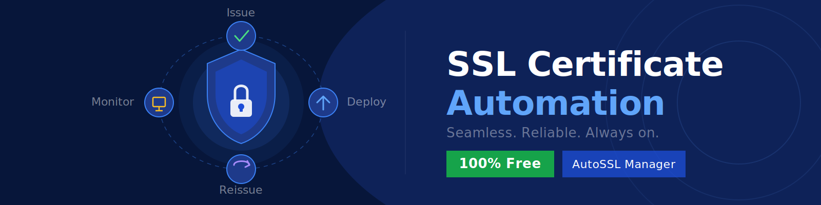 SSL automation, automate SSL certificate